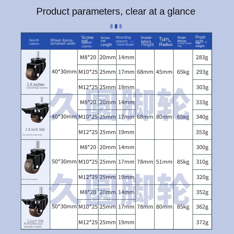 4 Packs/lot 2 inch Heavy Duty  - Heavy Equipment Spare Parts review and price