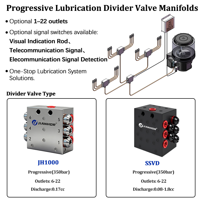 SSV Automatic Grease Metering  - Heavy Equipment Distributors review and price
